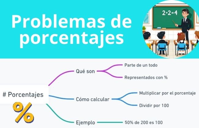 Problemas de porcentajes