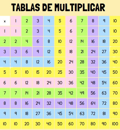 tabla multiplicar