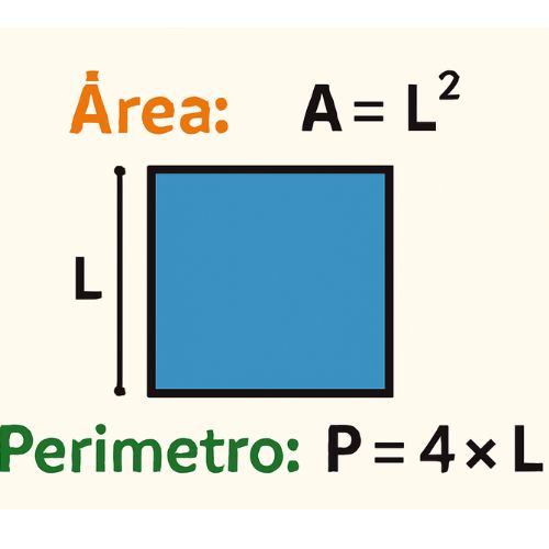 Área y perímetro de un cuadrado
