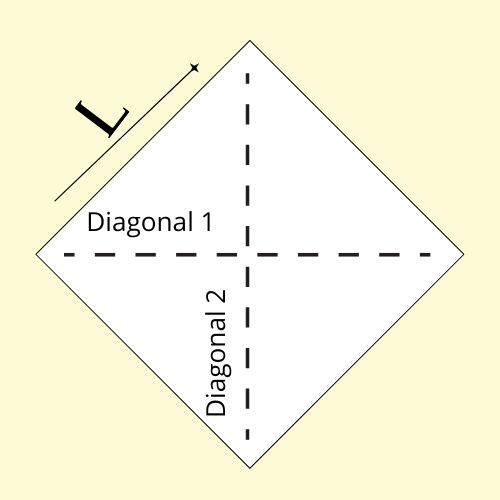 Área y perímetro de un rombo