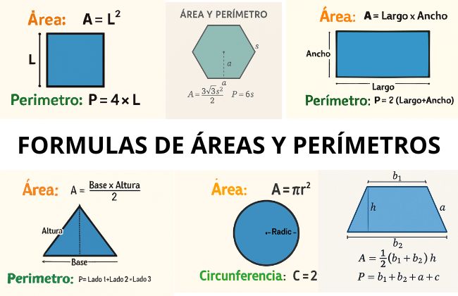 formulas de areas y perimetros