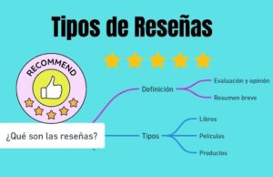Tipos de Reseñas