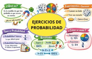 ejercicios de probabilidad