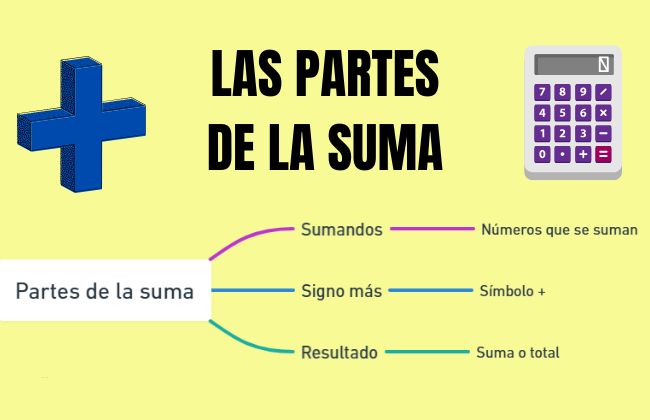 las partes de la suma