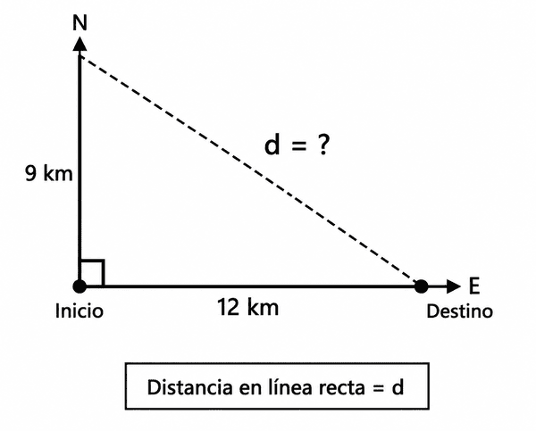 Problema 3 pitagoras